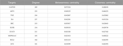 Integrated approach with UHPLC-Q-Exactive-tandem mass spectrometry, network analysis, and molecular docking to determine potential active compounds and mechanisms of Rhizoma Musae decoction in osteoarthritis treatment